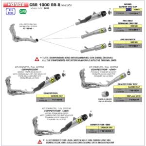 Honda-CBR1000RR-2020-2021-Arrow-Exhaust