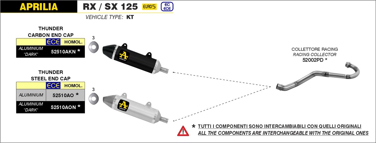 Aprilia Gas Handle (Throttle) 2B007766 – For SX RX 125cc 2021-2022, OEM