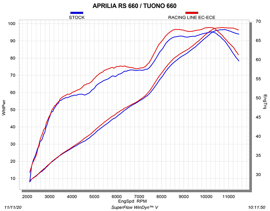aprilia rs 660 / tuono 660