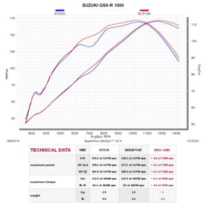 original s s10so8 hrc a