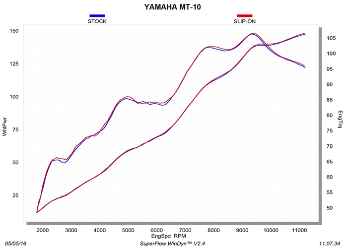 original s y10so15 hapt c