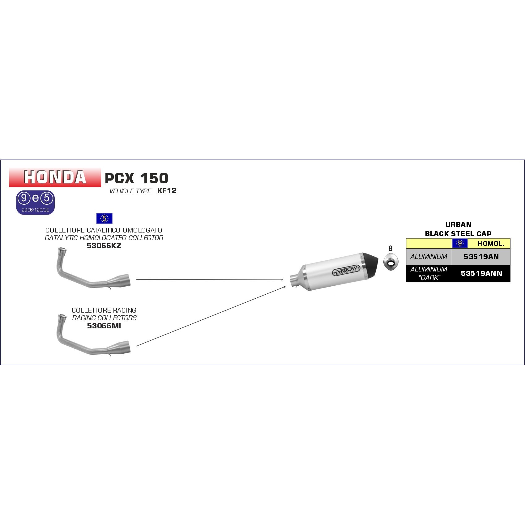 Original Honda Antriebsriemen-Set Für PCX125 2015–2018 – Inkl. Rollen & Schieber