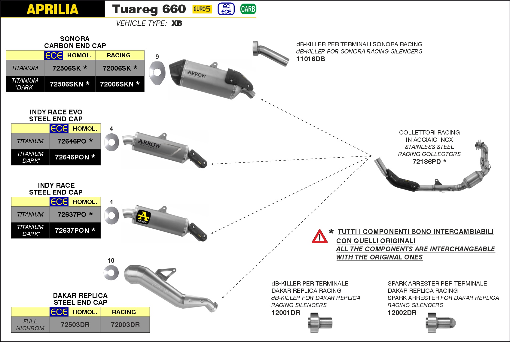Aprilia Tuareg 660 2022 2023 2024 Arrow Exhaust