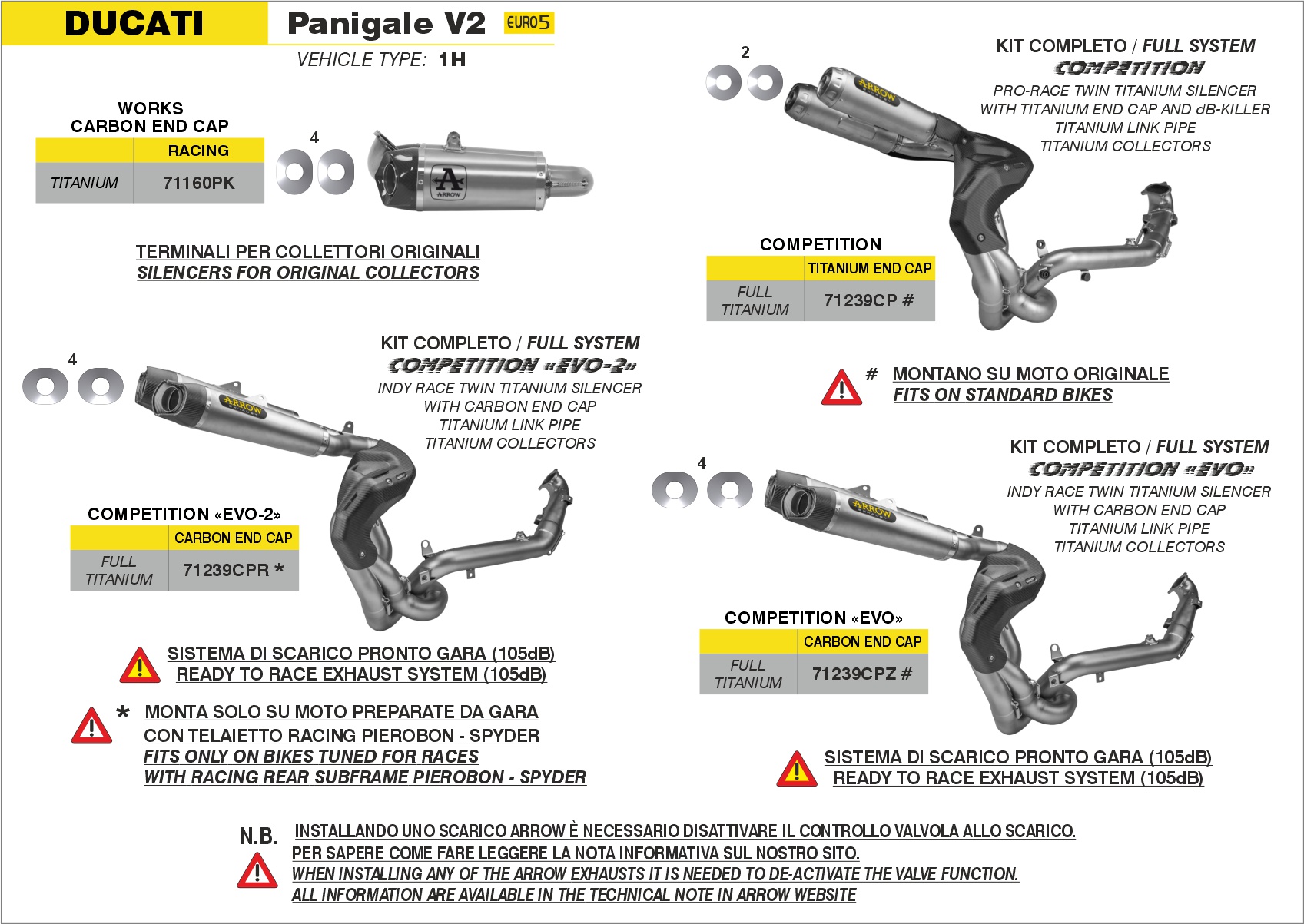 Ducati Panigale V2 2020 2021 2022 2023 2024 Arrow Exhaust