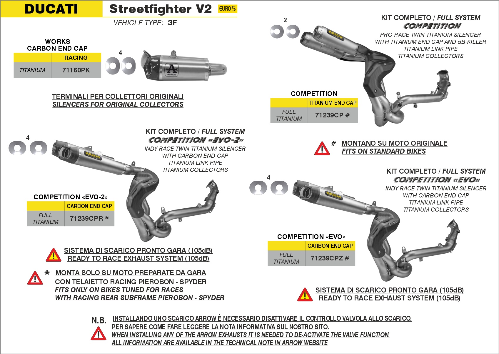 Ducati Streetfighter V2 2022 2023 2024 Arrow Exhaust