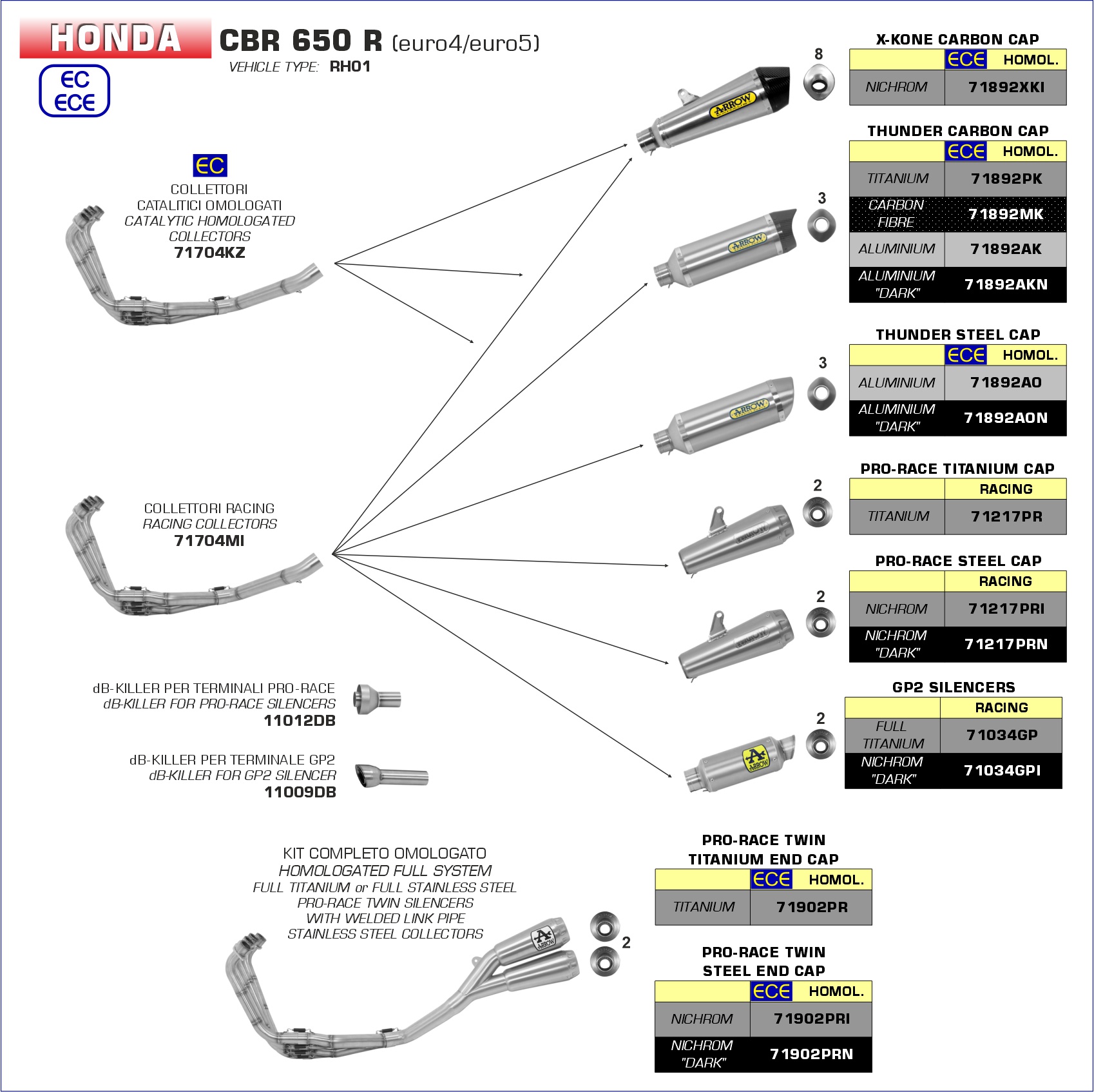 Honda CB650R 2019 2020 2021 2022 2023 Arrow Exhaust