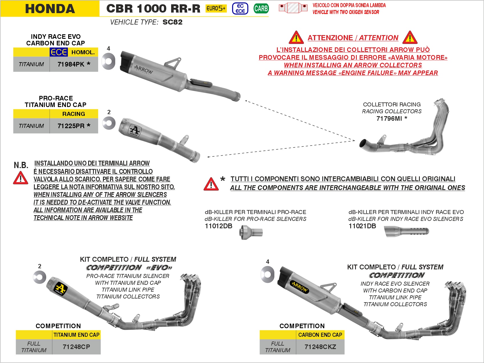 Honda CBR1000RR-R (Euro 5+) 2024 2025 Arrow Exhaust