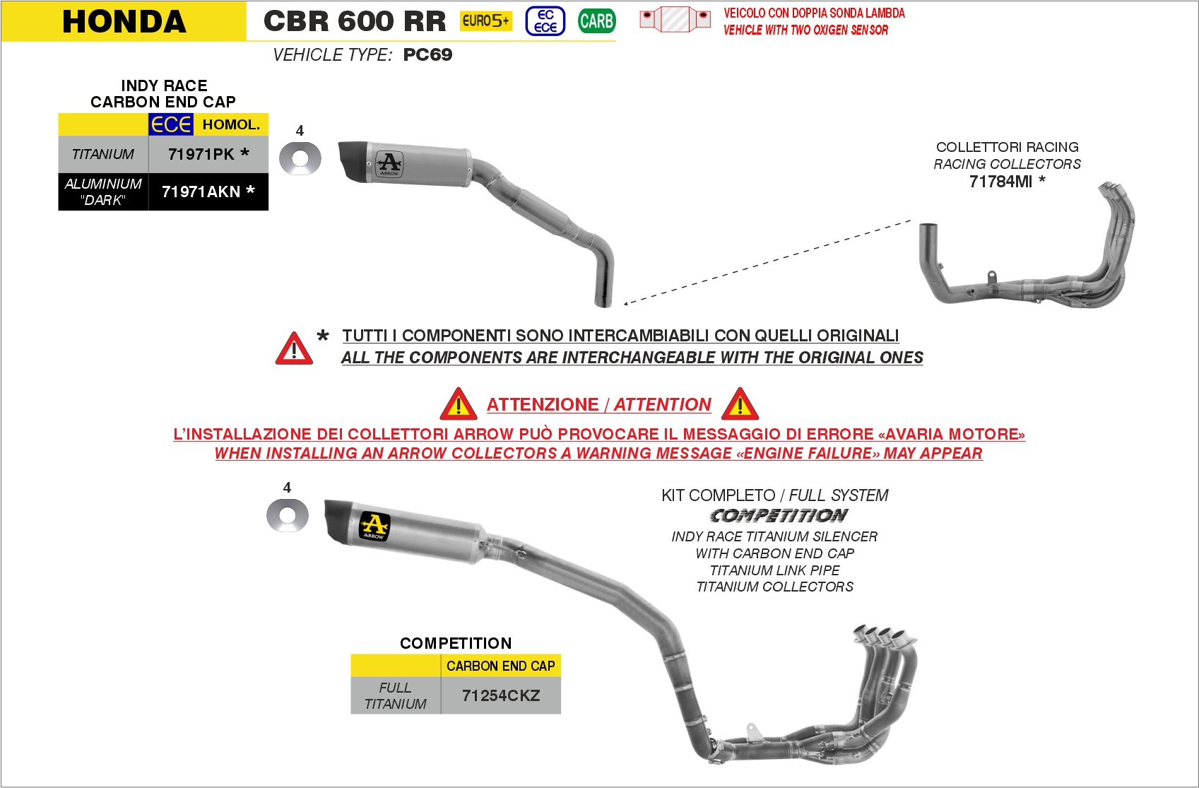 Honda CBR600RR 2024 2025 Euro 5+ Arrow Exhaust