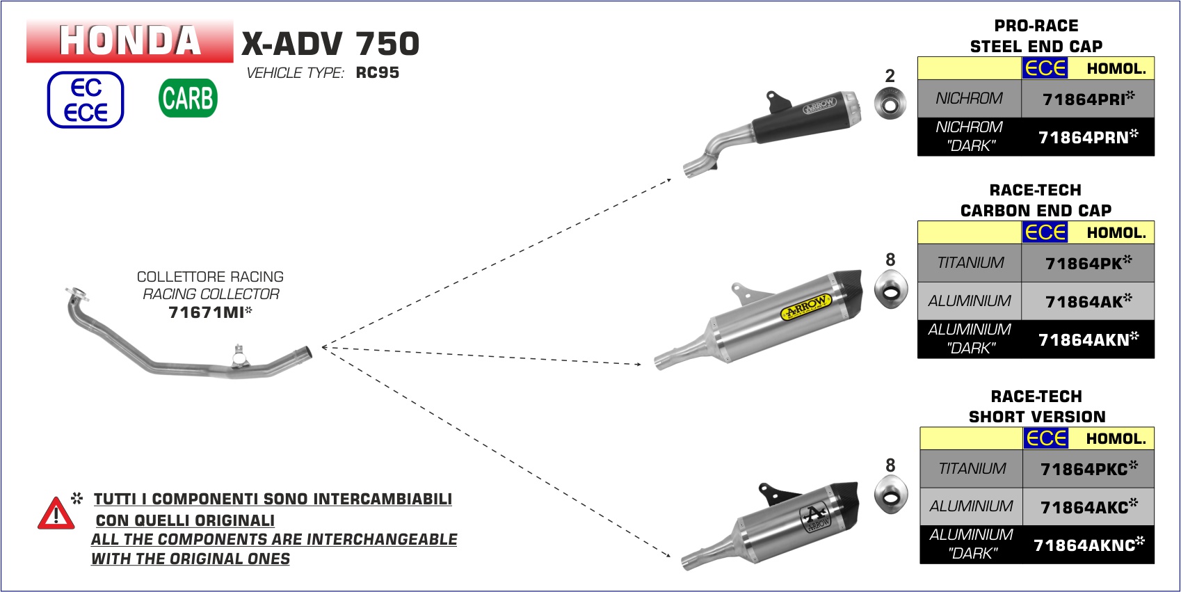 Honda X-ADV 750 2017 2018 2019 2020 Arrow Exhaust