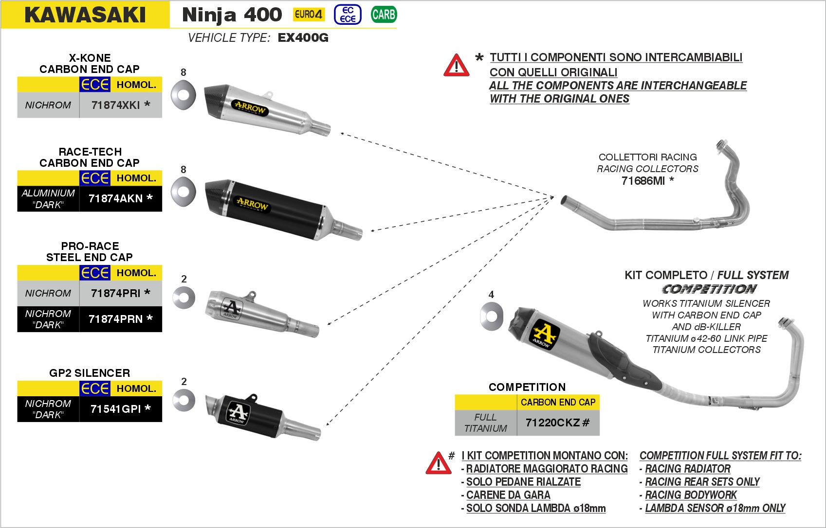 Kawasaki Ninja 400 2018 2019 2020 2021 Arrow Exhaust