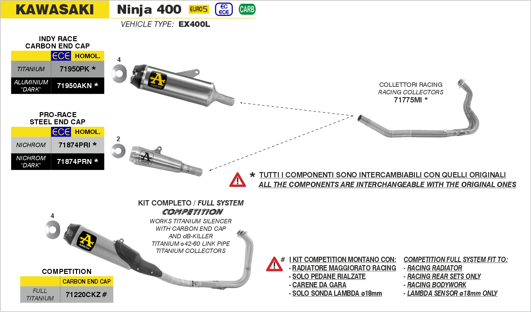 Kawasaki Ninja 400 2023 Arrow Exhaust
