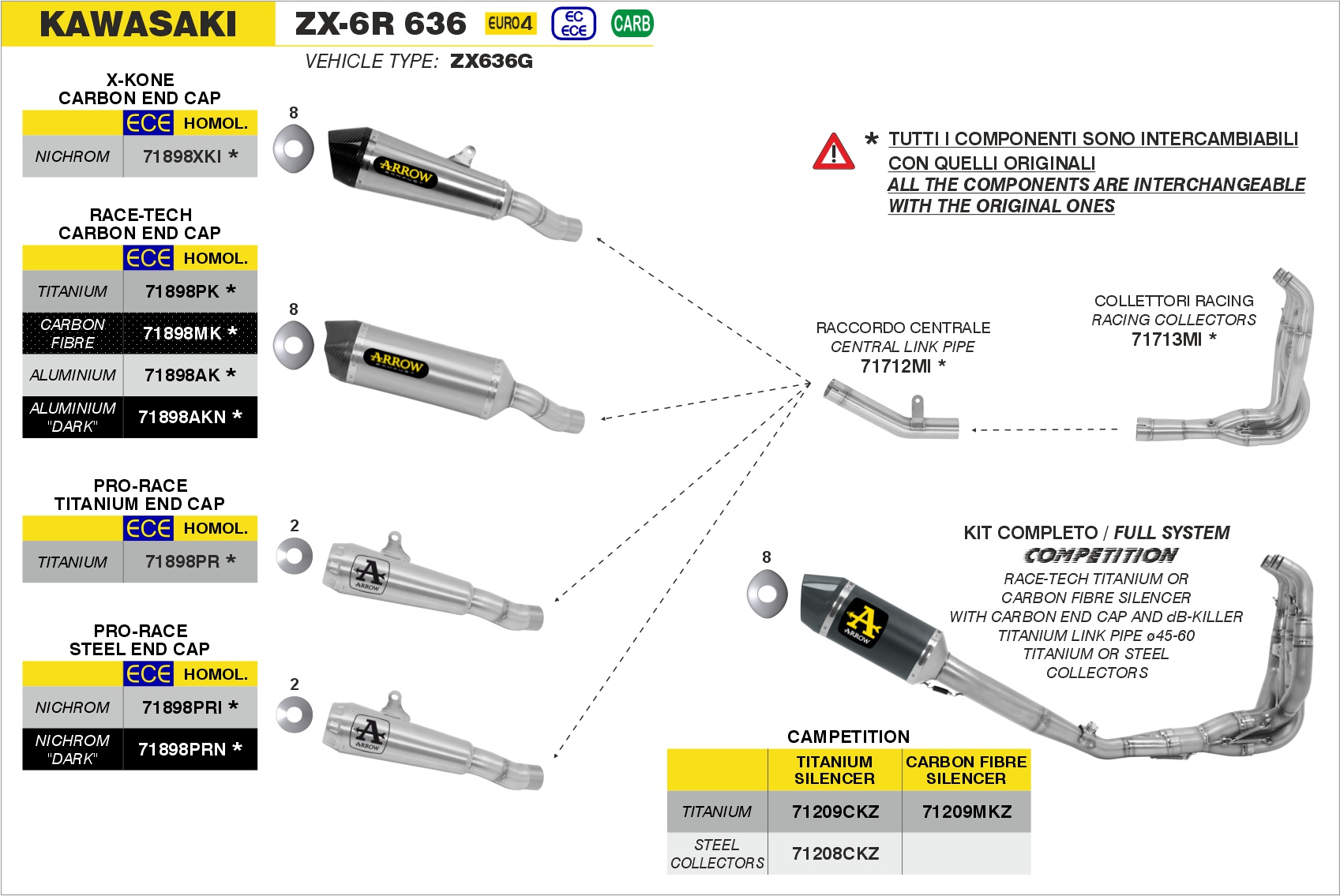 Kawasaki Ninja ZX6-R 636 2019 2020 Arrow Exhaust