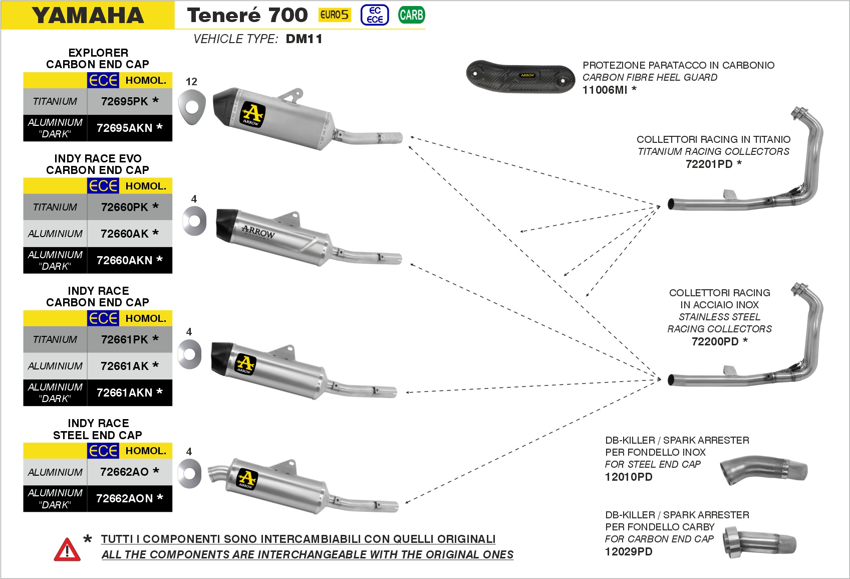 Yamaha Tenere 700 2021 2022 2023 2024 Arrow Exhaust