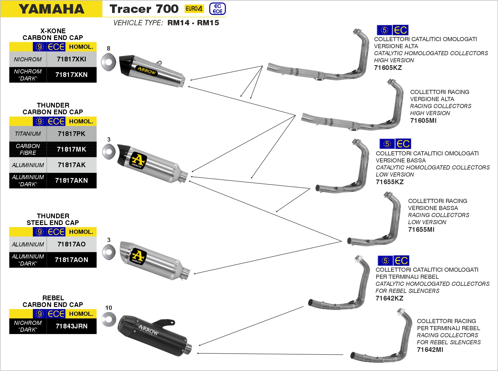 Yamaha Tracer 700 2016 2017 2018 2019 Arrow Exhaust