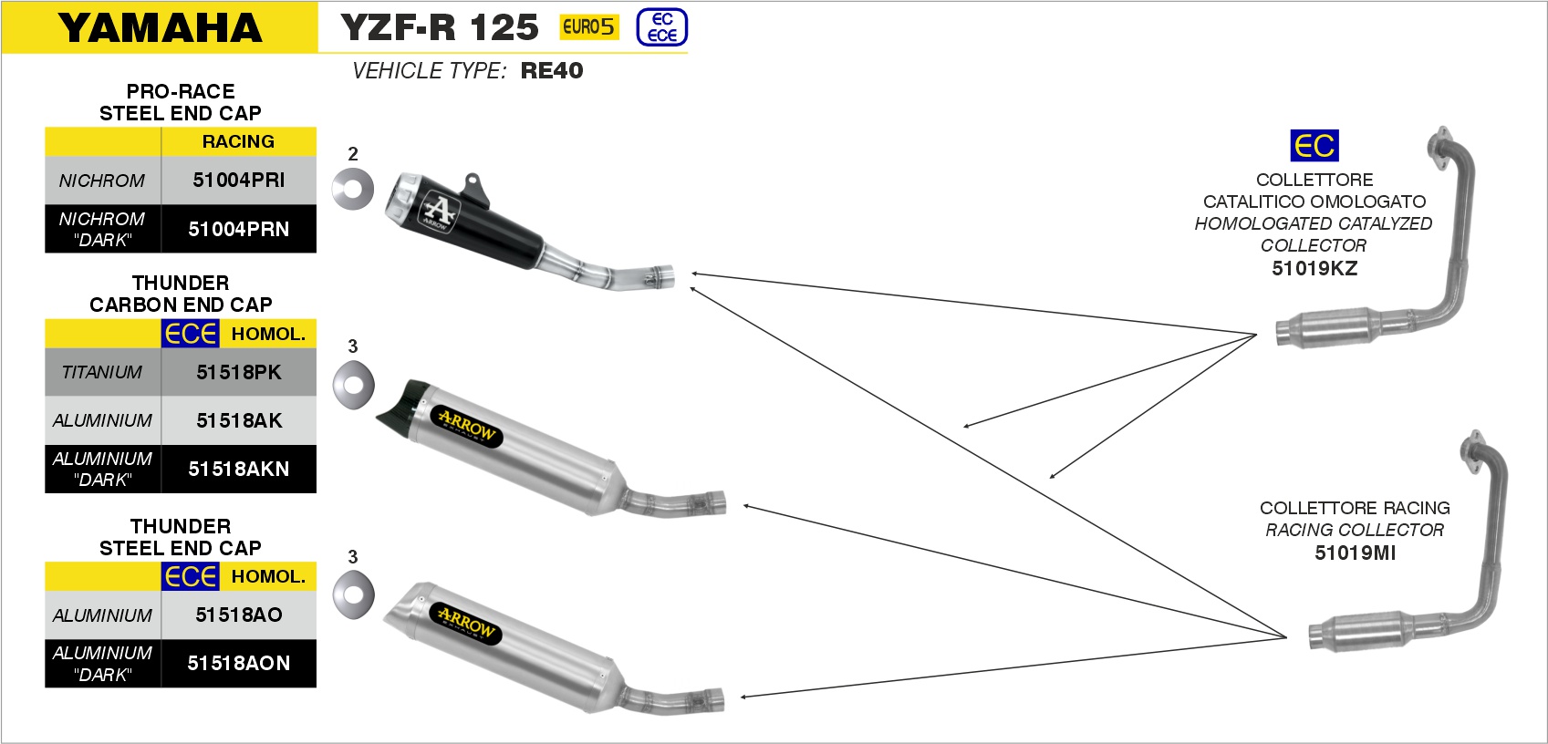 Yamaha YZF-R125 2021 2022 Arrow Exhaust