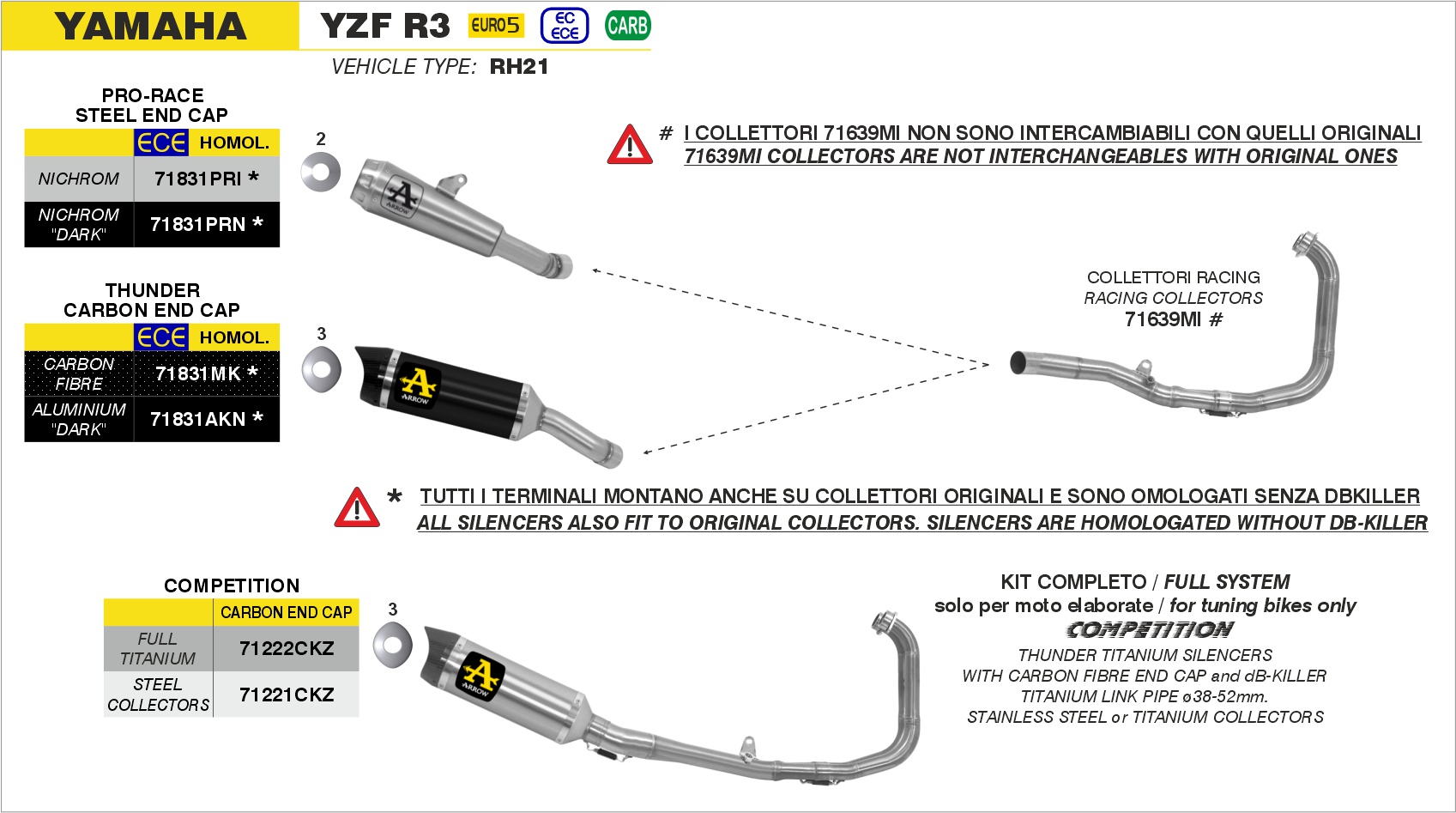 Yamaha YZF-R3 2021 2022 2023 2024 Arrow Exhaust