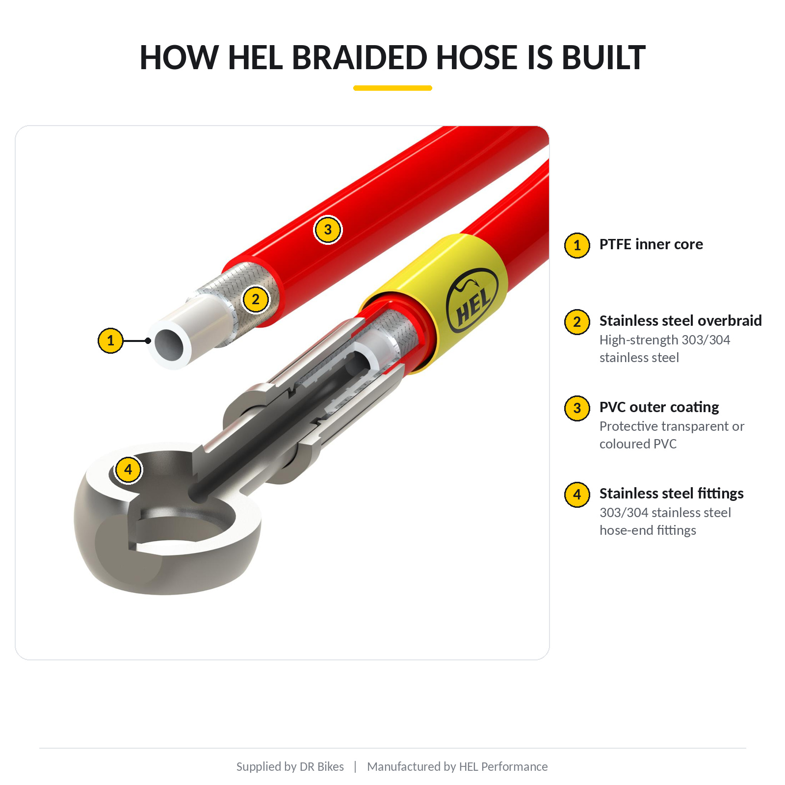 04 hel construction